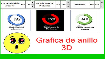 Gráfica de anillo 3D en Excel 👍👍✔✔✔💯💯💯💯