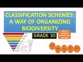 CLASSIFICATION SCHEMES  A WAY OF ORGANIZING BIODIVERSITY   GRADE 10 LIFE SCIE THUNDEREDUC BY M SAIDI