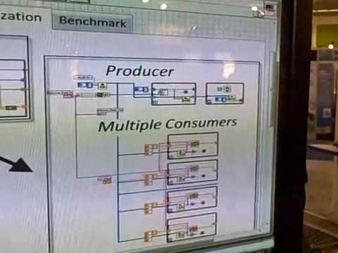 Multicore with LabVIEW