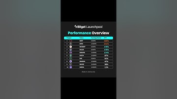 #upland $SPARKLET is the Next hottest GameFi on bitget launch pool