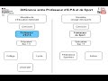 Diffrence entre professeur deps et de sport