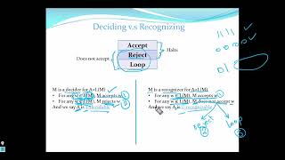 Turing Machines (TM Model) part 3
