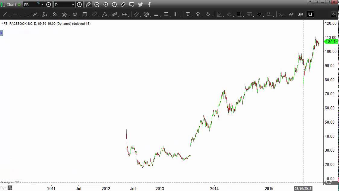 The reason why large cap internet stocks keep rising