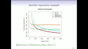 StatsLearning Chapter 8 - part 5