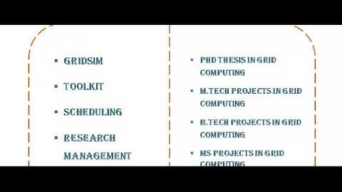 GRID COMPUTING PROGRAMS CODE IN JORDAN
