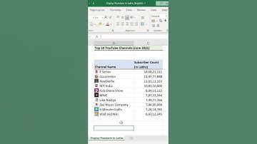 Display numbers in Lakhs in Excel