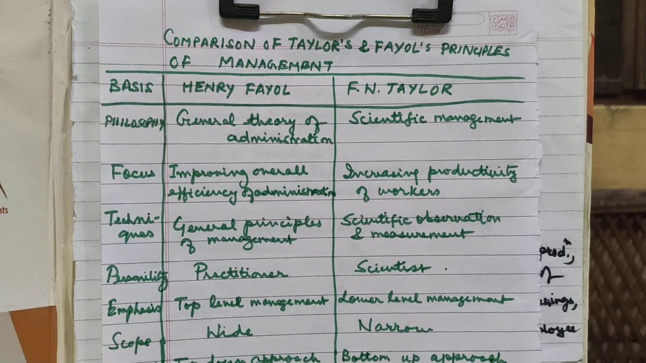 difference between taylor and fayol principles