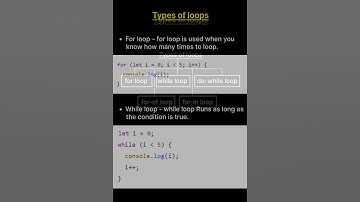 What are loops? #programming #javascript #programmingbasics #codingshorts #coding