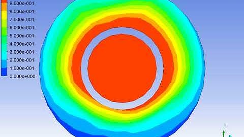 Melting Performance of PCMs in two-dimensional sphere