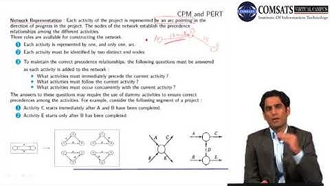 CPM and Pert Operations Research in Hindi Urdu  MTH467 LECTURE 25