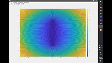 Lecture 4.6. Exploring stability regions
