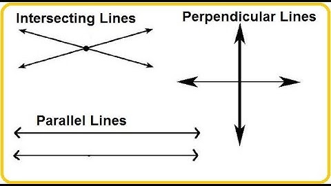 Parallel Perpendicular or Neither Lines