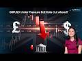 GBPUSD Under Pressure BoE Rate Cut Ahead?