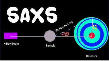 Small-Angle X-Ray Scattering |  SAXS |
