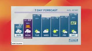Halloween Forecast