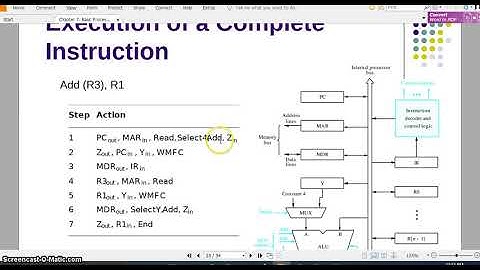 execution of a complete instruction