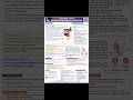 Sound Waves: Characteristics and Applications class 9 chapter 10 by SubhNova