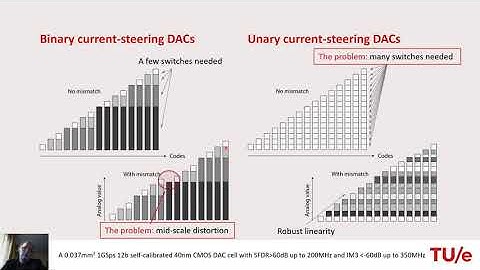 ECCTD DAC part2