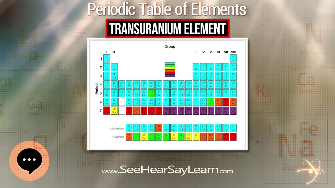 Transuranium Element Periodic Table Of Elements Series YouTube transuranium-element-periodic-table-of-elements-series-youtube