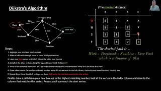 Dijkstra's Algorithm and the Shortest Path