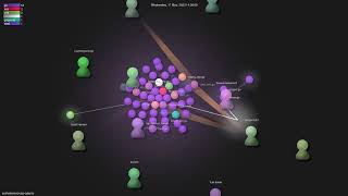 sashabaranov/go-openai - Gource visualisation