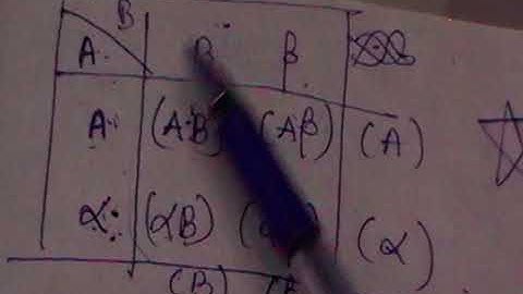 Research Methodology - Introduction to Attributes