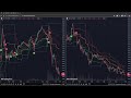 『Live』-台指期、TXF、TaiwanFutures、台灣期貨、台湾期货、台湾先物取引、대만 선물/＃Trend＃Rangebound＃趨勢＃箱型＃趋势＃箱型＃トレンド＃レンジ相場＃트렌드＃박스권