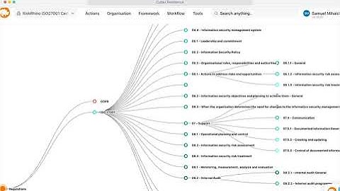 RiskRhino - Cyber Resilience