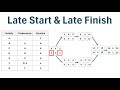 How to Find the Late Start and Late Finish in a PDM Network Diagram
