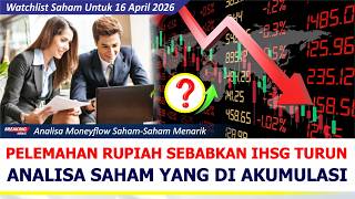 Analisa Saham : BBRI BUMI ADRO DEWA ASII BRMS AADI ADMR INCO MDKA BBNI BBCA &amp; BMRI