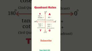 Quadrant Rule | geometry | #shorts