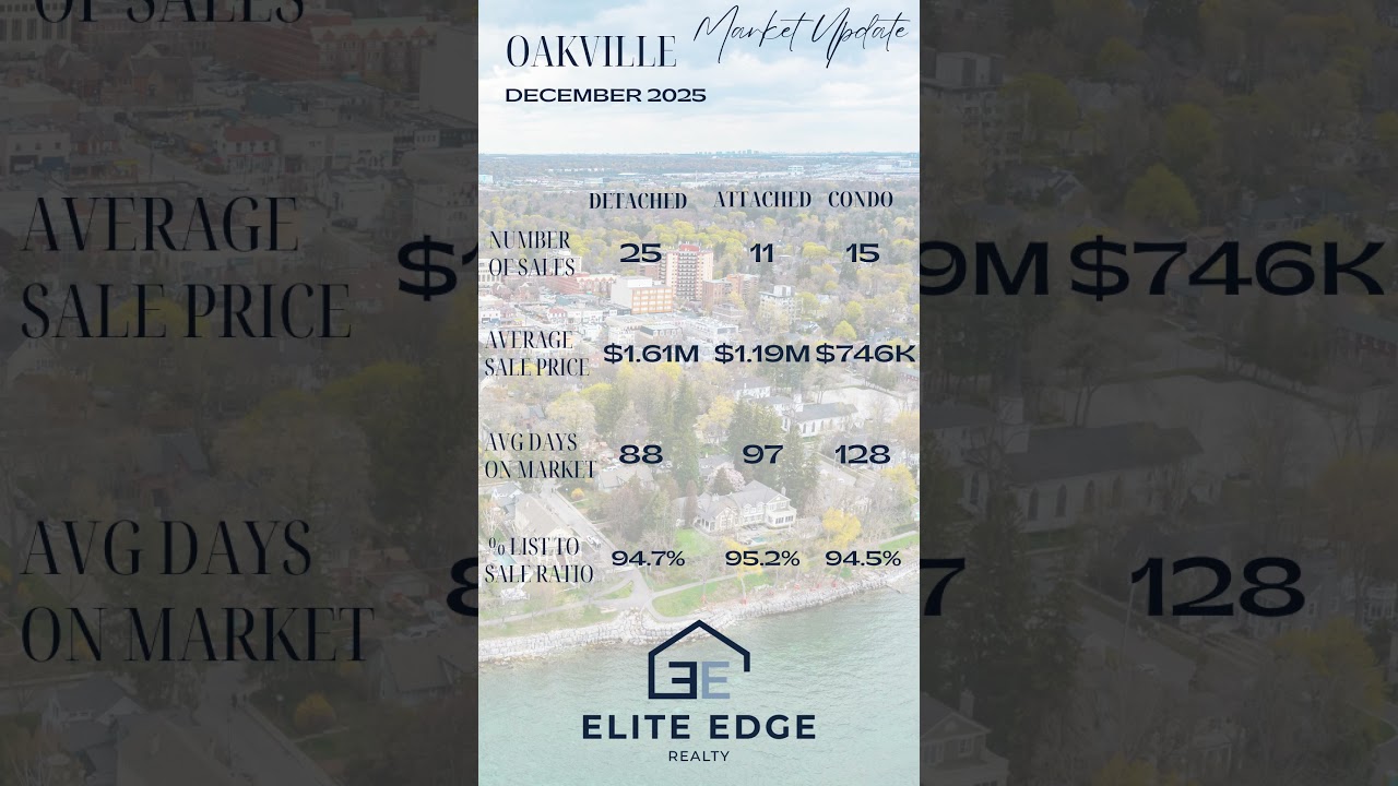 Halton December Market Stats Reel