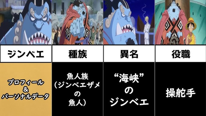 ワンピース 百獣海賊団 飛び六胞メンバーまとめ コミック派ネタバレ注意 One Piece Youtube