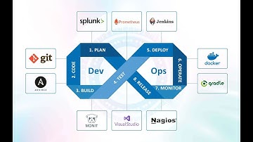 19.Kubernetes-With-KOPS-DevOps-Part-3-(Demo Video)