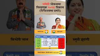 Amethi Lok Sabha Election 2024 Result Consution Wise.