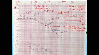 L70 Unit 6 Numericals on Bode plot
