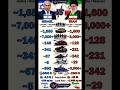 Israel 🇮🇱 vs Iran 🇮🇷 Military Power 2026 ⚔️ Who is Stronger?