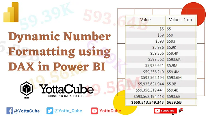 Dynamic Number Formatting using DAX in Power BI | YottaCube | Kabin