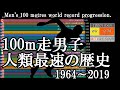 100メートル走男子　人類最速の歴史（1964～2019）