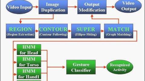 smart cameras in embedded systems powerpoint presentation
