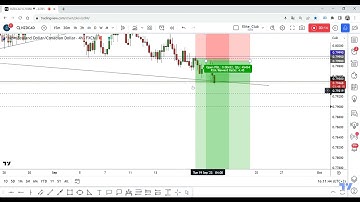 NZD/CAD Gave Yesterday +60 Pips 0 Drawdown , New Entry Valid !