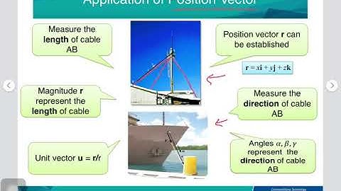 Chapter 2 Part III Position Vector and Force Vector Directed along a line