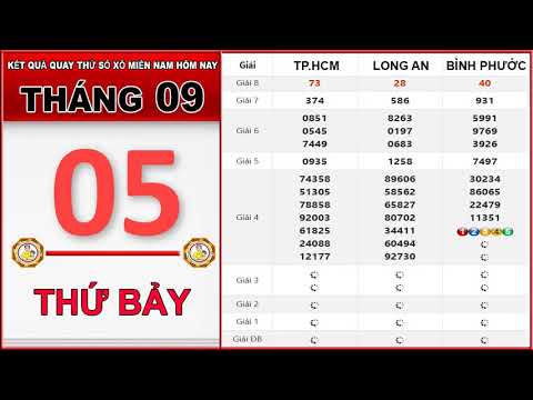 quay thử xổ số hôm nay tại xosotanphat.com