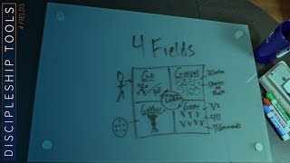 Discipleship Tools | 4 Fields