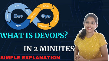 Understanding DevOps in 2 Minutes | DevOps Explained Simply - Beginner Friendly#devops #whatisdevops