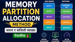 Memory partition allocation method |Operating system |In Nepali | Easy explanation 