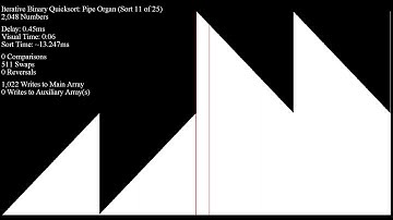 Iterative Binary Quicksort