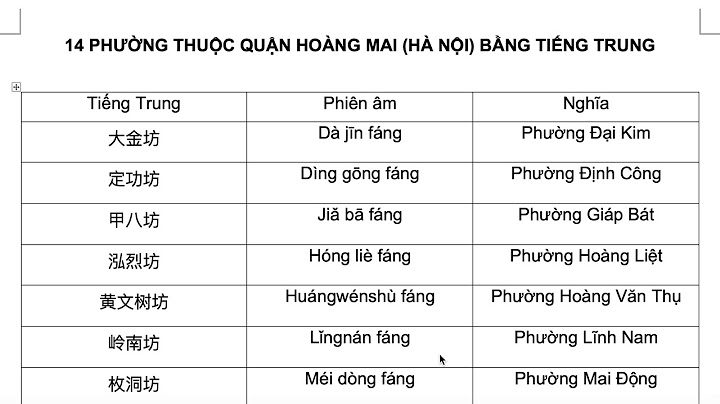 Các trường Đại học ở Hoàng Mai, Hà Nội