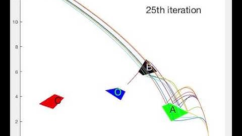 Trajectory convergence(edited)