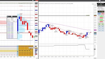 BWT Autotrader Part II $3450 Holy Grail Trade Market Analysis, BWT Autotrader-VLog #916